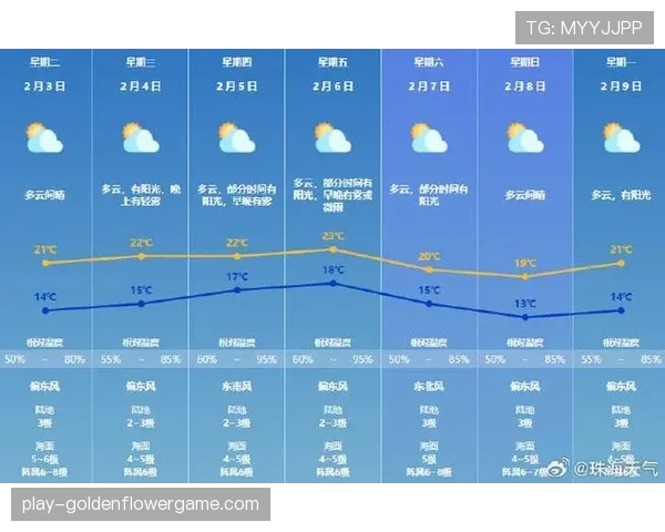 天气预报:本周末法甲比赛日晴朗,适宜户外观赛 天气预报:本周末法甲比赛日晴朗,适宜户外观赛